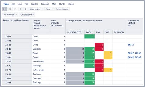 Then it imports the test cases and related steps to JIRA. . Zephyr squad import test cases
